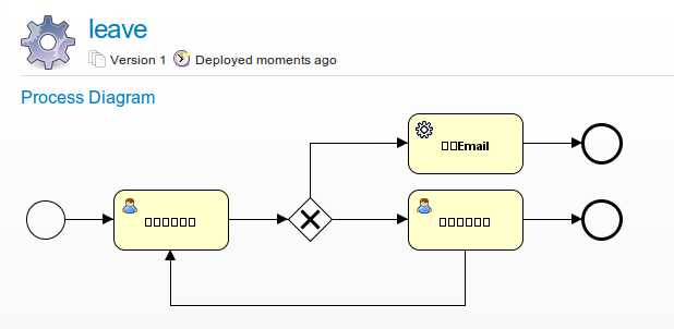 通过*.bpmn20.xml部署后中文出现乱码