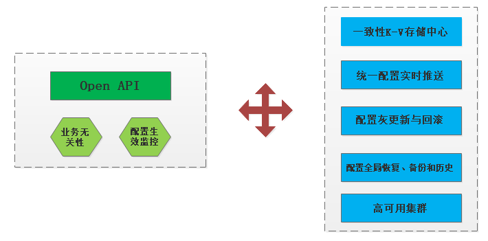 springcloud的config原理_Spring cloud gateway