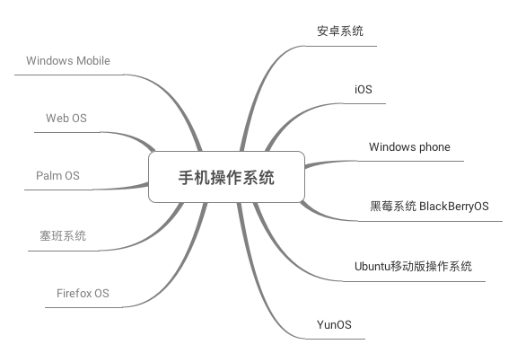 什么是pc端操作_嵌入式windows「建议收藏」