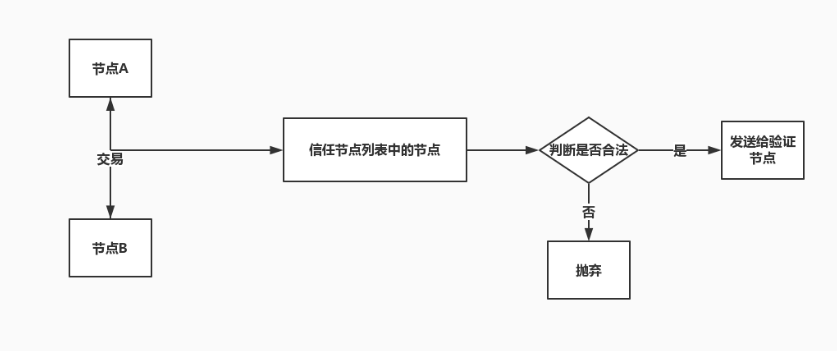 共识 区块链_区块链知识讲解