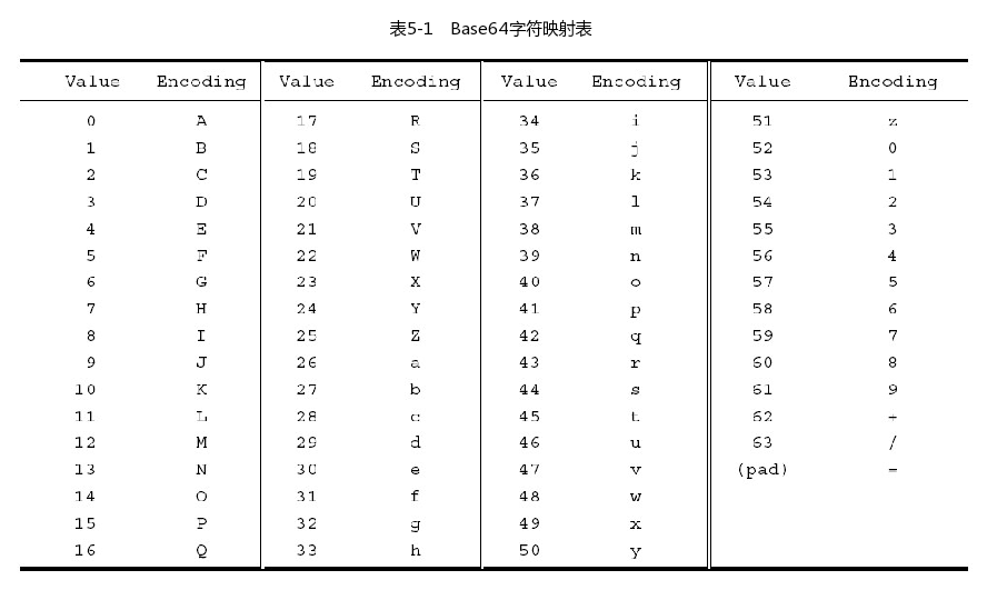 java 加密解密_Java加密