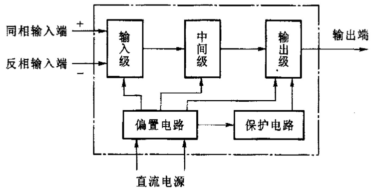 偏置电压怎么加上的_偏置电压的作用[通俗易懂]