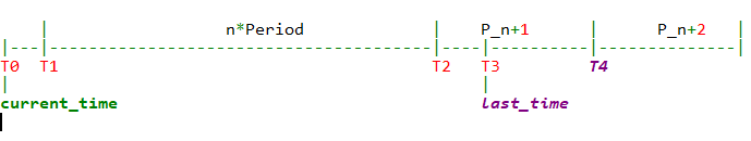 PELT(Per-Entity Load Tracking)[通俗易懂]