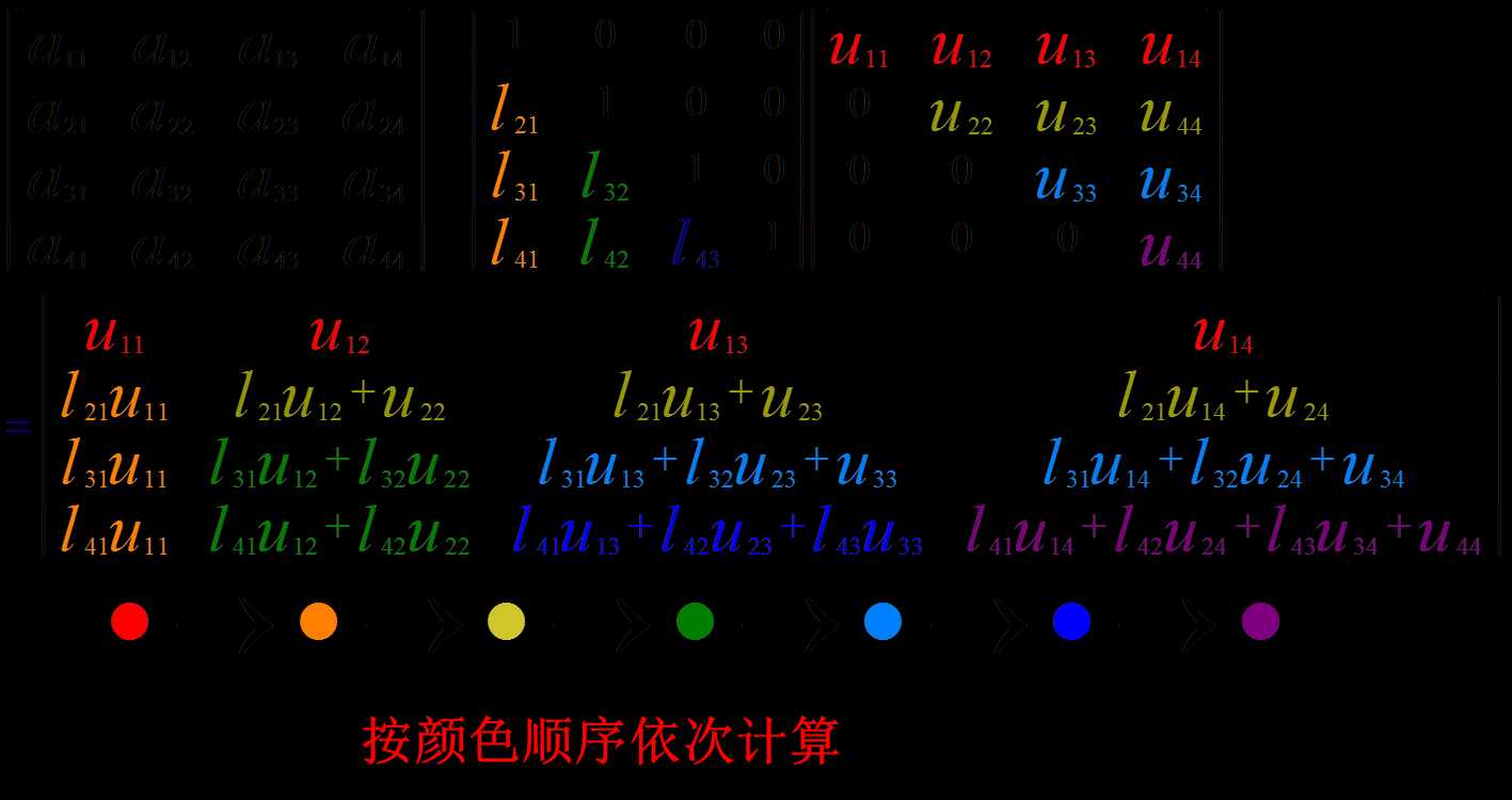 LU分解（图解）「建议收藏」