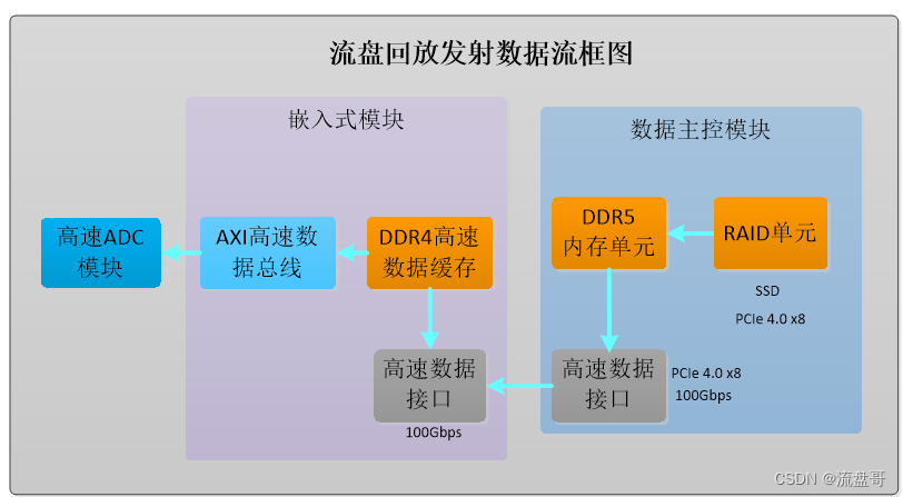 微流控技术_流处理技术有哪些