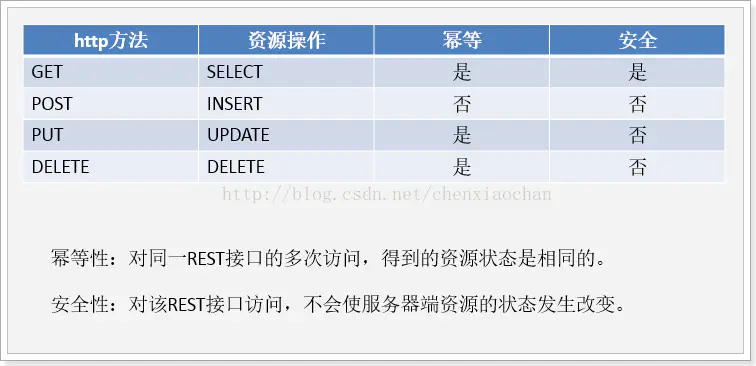 restful接口介绍_lvds接口详解