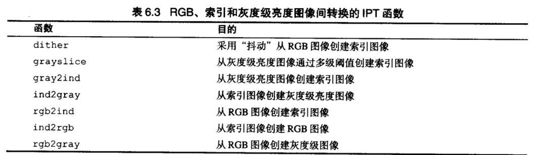 matlab灰度图像处理_医学图像处理软件[通俗易懂]