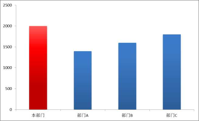 对比图 excel_中外差异