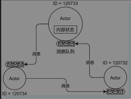 orleans 使用场景_ourplay依赖环境「建议收藏」