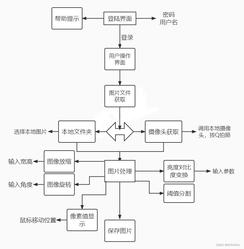 图像处理软件教程_图像识别软件