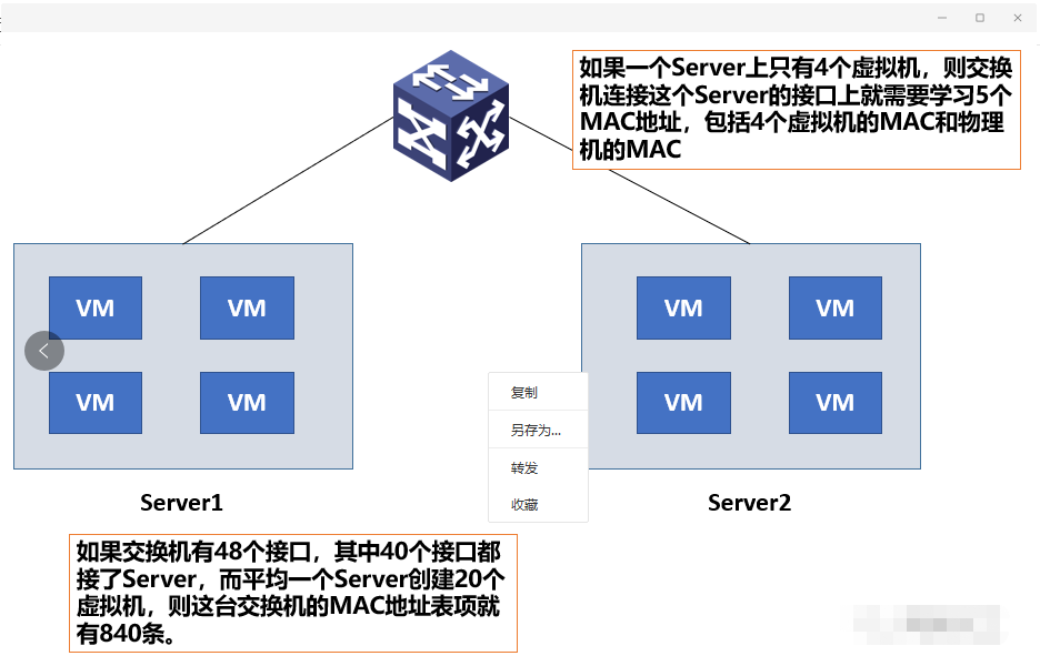 服务器虚拟化解决方案_服务器虚拟化的实现方式