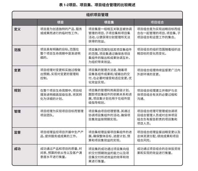 项目管理pws_项目管理能力有哪些