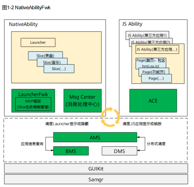 华为新拟态主题EMUI的教程_harmony 开发者联盟[通俗易懂]