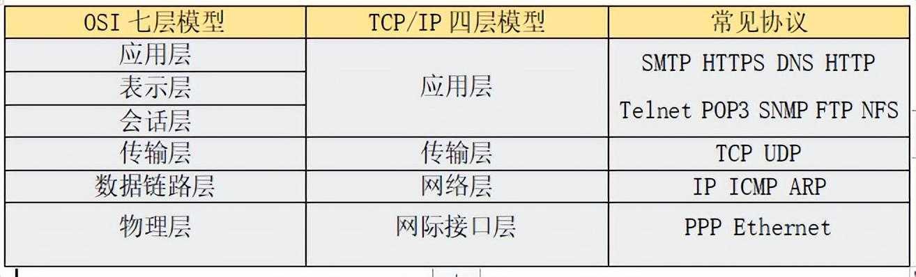 tcp/ip网络基础_tcp/ip协议通俗理解