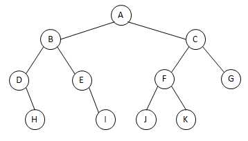 二叉树的先序,中序,后序遍历的序列_遍历二叉树口诀[通俗易懂]