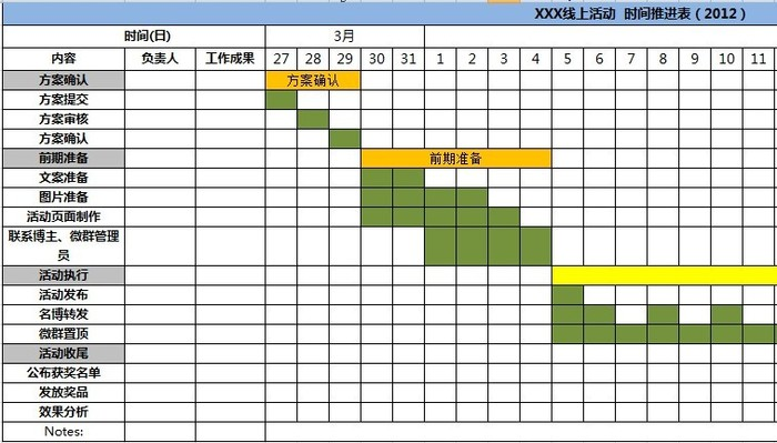 项目进度规划甘特图_全年计划甘特图