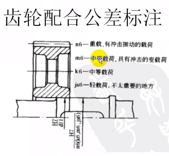 常用零部件尺寸公差标注方法二_公差标注符号表