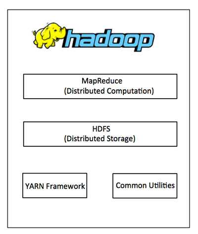 Hadoop是什么？