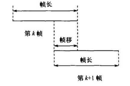 语音信号的时频分析_音频信号是模拟信号吗