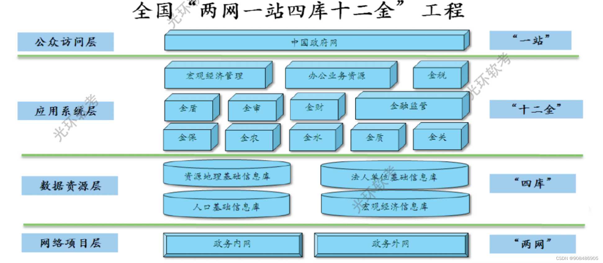 信息化系统介绍_信息化标准体系