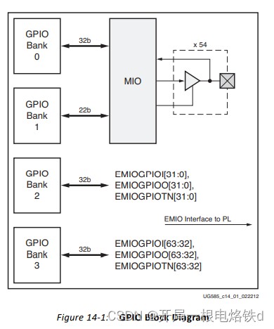 gpio口输入输出怎么选择_gpio是什么