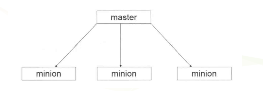 saltstack和ansible的区别_packstack部署openstack