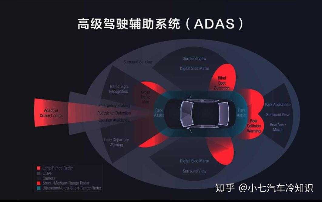 高级辅助驾驶5个阶段_adas驾驶辅助包括哪些功能[通俗易懂]