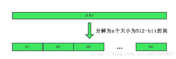 SHA简介_sha的含义是什么