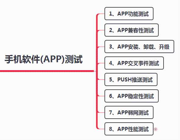 手机app测试工具有哪些_App监控手机软件