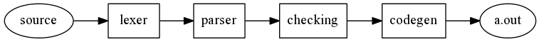 late_internal java compiler error[通俗易懂]