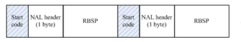 H264编码格式--图文解释「建议收藏」