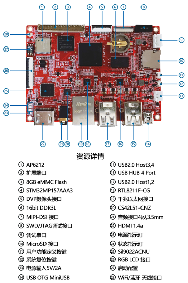 FS-MP1A开发板资源