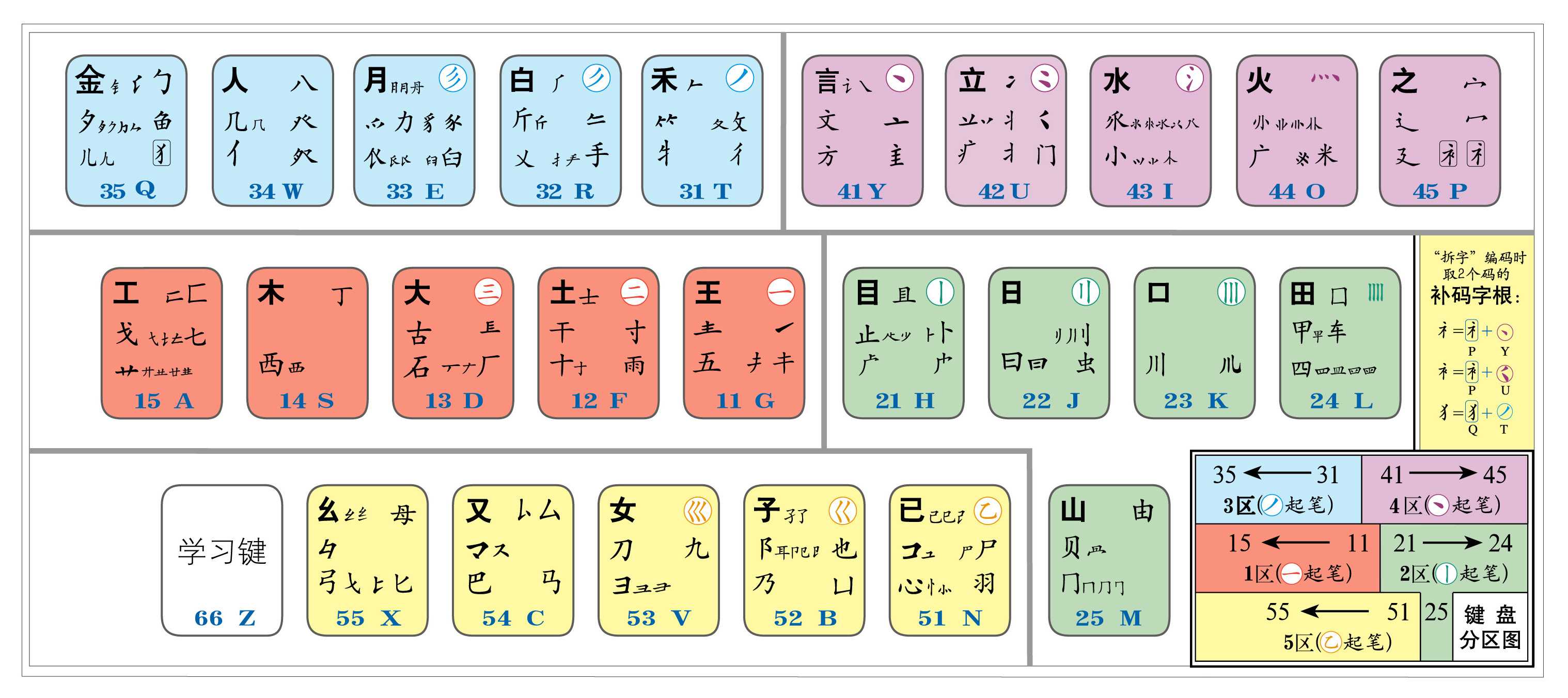 官方新世纪键盘图高清版-keyboard