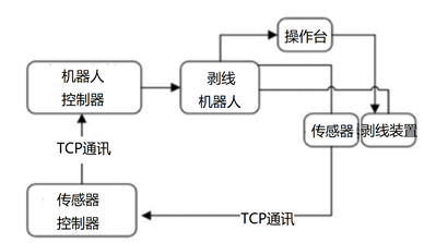 点控技术和激光定位技术的区别_激光控制软件有哪些「建议收藏」