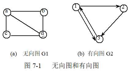 有向图和无向图的相关概念思维导图_有向图的边