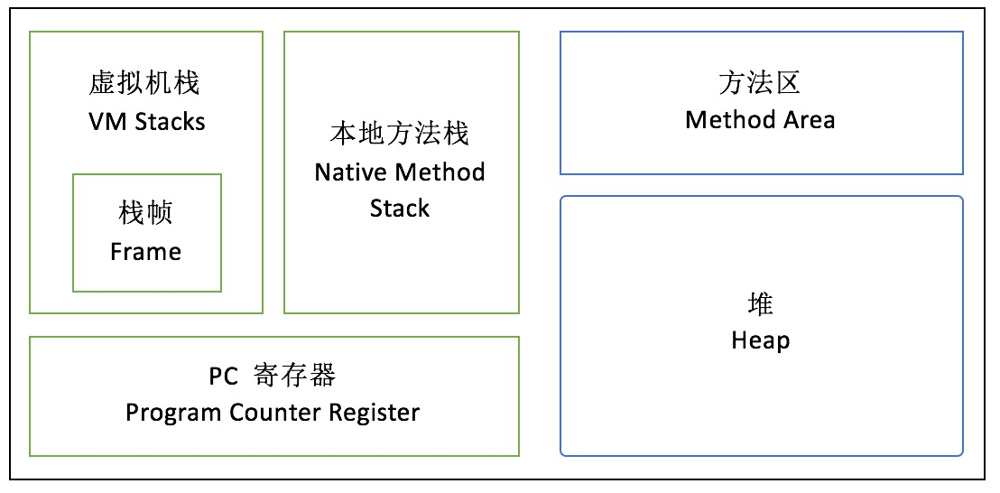 Java8内存模型—永久代(PermGen)和元空间(Metaspace)
