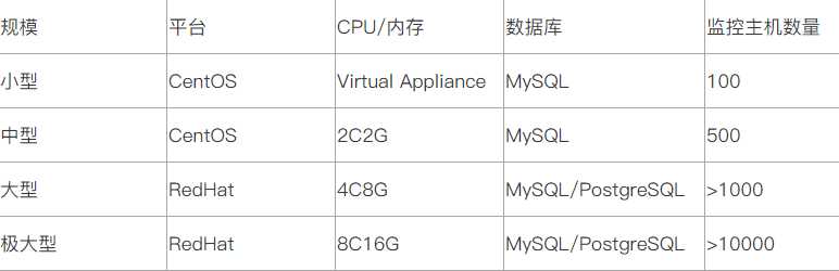 小白入门必知必会-Zabbix6.0服务端安装