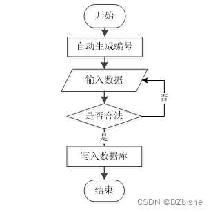 （附源码）springboot 新闻管理系统 毕业设计 211113