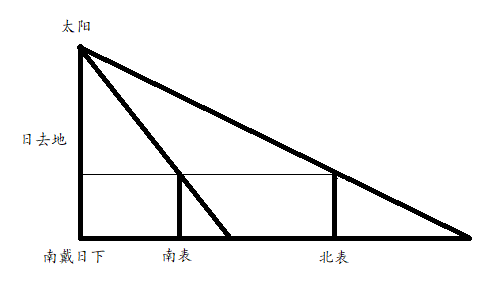 图-1