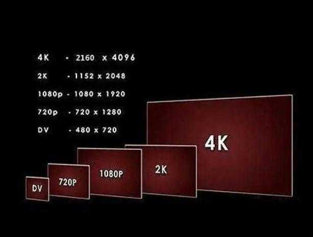 屏幕分辨率怎么调最合适_2k 4k分辨率是多少
