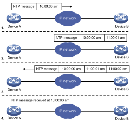 ntp timeout_获取当前时间戳