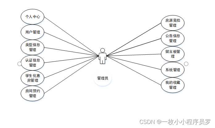 房屋租赁管理系统软件_租房管理