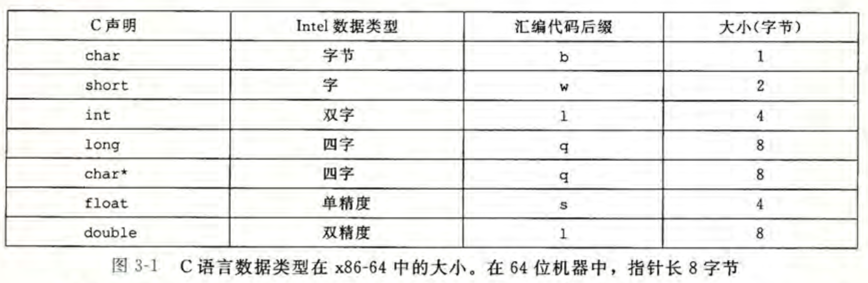 程序的机器级表示实验总结_计算机系统结构教程第二版课后答案「建议收藏」