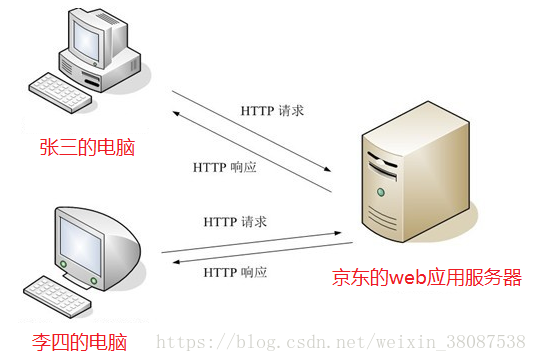 HTTP协议是一种什么协议_HTTP协议是一种什么协议