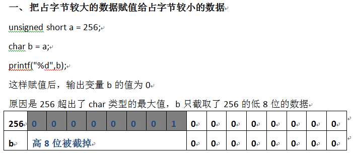 C语言unsigned char、char与int之间的转换[通俗易懂]