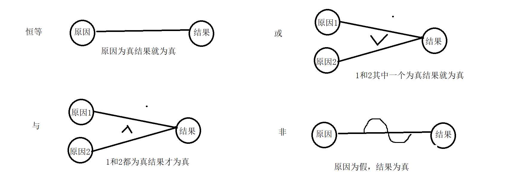 设计测试用例的步骤_测试用例8种方法