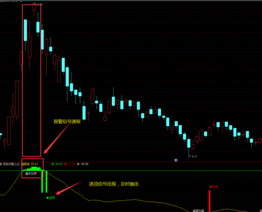 顶底信号指标使用_抄底逃顶主图指标公式源码