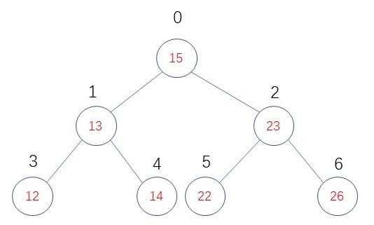 数据结构与算法-二叉查找树