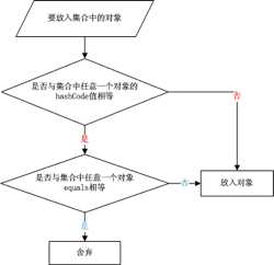 hashcode和equals的区别举例_equals属于哪个类「建议收藏」