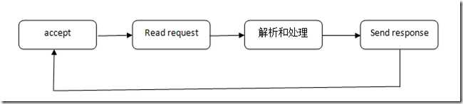 QQ截图20110923131031